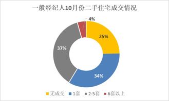 二手房交易中的三個(gè)身影 地產(chǎn)大佬、房東舊夢(mèng)與新房主，物業(yè)管理該如何抉擇？